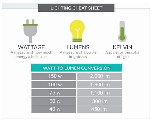 LED-lighting-cheat-sheet