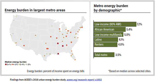 Energy burden in largest metro areas and by demographic